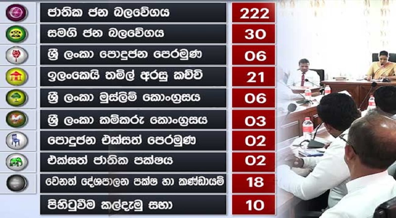 222 உள்ளூராட்சி நிறுவனங்களில் அதிகாரத்தை தன்னகத்தே கொண்டுள்ள தேசிய மக்கள் சக்தி!