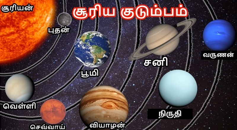 பூமியில் இருந்து 1200 கோடி ஒளி ஆண்டுகள் தொலைவில் 'ஃபுளோரின் ரசாயனம்' கண்டுபிடிப்பு