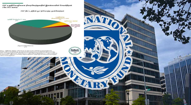 சர்வதேச நாணய நிதியத்தின் மூன்று உறுதி மொழிகள் நிறைவேற்ற தவறியுள்ளன!