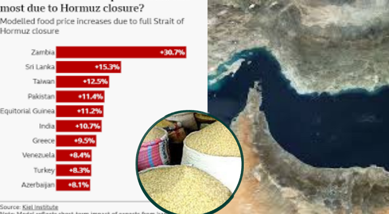 வறுமை அதிகரிப்பில் இலங்கைக்கு உலகளவில் 2-வது இடம் - காத்திருக்கிறதா பாரிய நெருக்கடி?